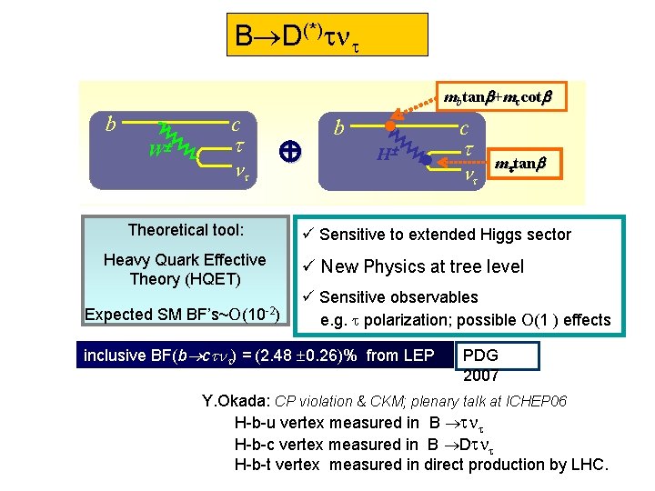 B D(*) mbtan +mccot b c W Theoretical tool: Heavy Quark Effective Theory (HQET)