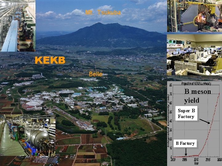 Mt. Tsukuba KEKB Belle B meson yield Super B Factory 