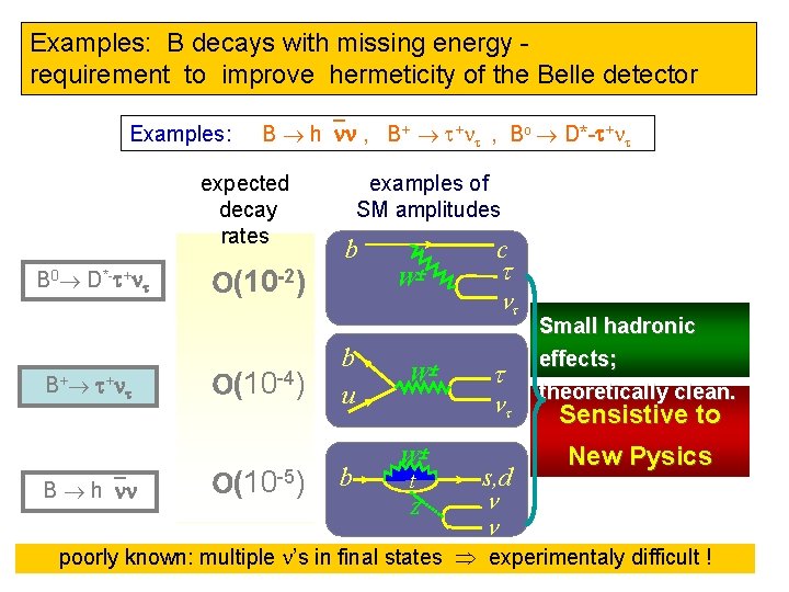 Examples: B decays with missing energy requirement to improve hermeticity of the Belle detector