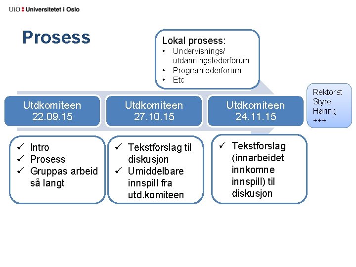 Prosess Lokal prosess: • • • Utdkomiteen 22. 09. 15 ü Intro ü Prosess