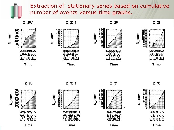 Extraction of stationary series based on cumulative number of events versus time graphs. 