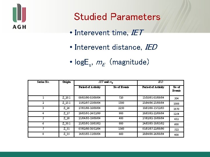 Studied Parameters • Interevent time, IET • Interevent distance, IED • log. Es, m.