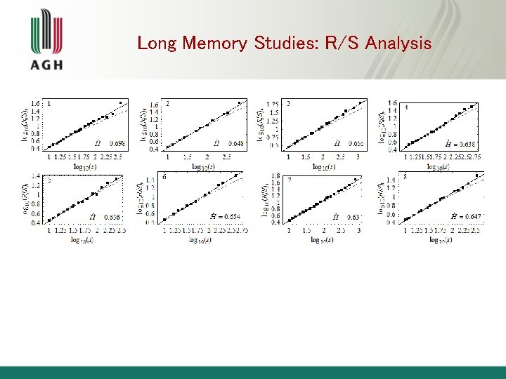 Long Memory Studies: R/S Analysis 