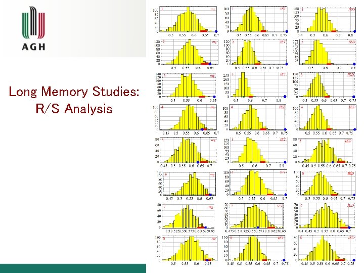 Long Memory Studies: R/S Analysis 