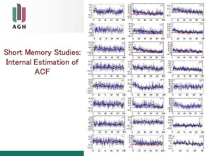 Short Memory Studies: Internal Estimation of ACF 