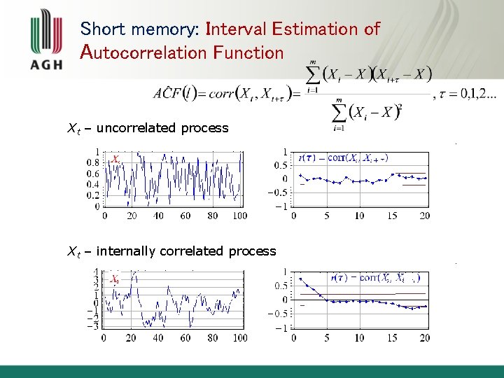 Short memory: Interval Estimation of Autocorrelation Function Xt – uncorrelated process Xt – internally