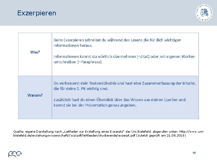 Exzerpieren Quelle: eigene Darstellung nach „Leitfaden zur Erstellung eines Exzerpts“ der Uni Bielefeld. abgerufen