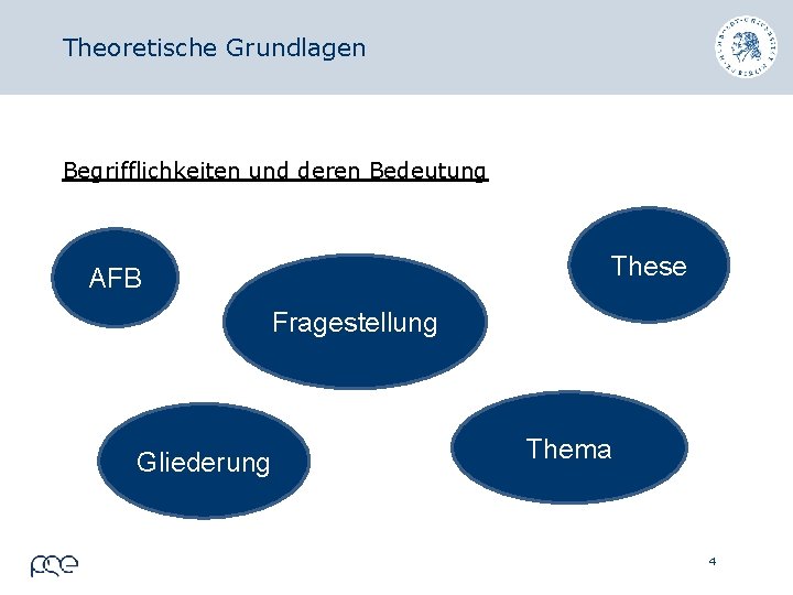 Theoretische Grundlagen Begrifflichkeiten und deren Bedeutung These AFB Fragestellung Gliederung Thema 4 