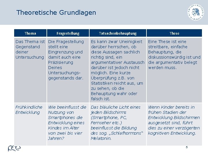 Theoretische Grundlagen Thema Fragestellung Tatsachenbehauptung These Das Thema ist Gegenstand deiner Untersuchung Die Fragestellung