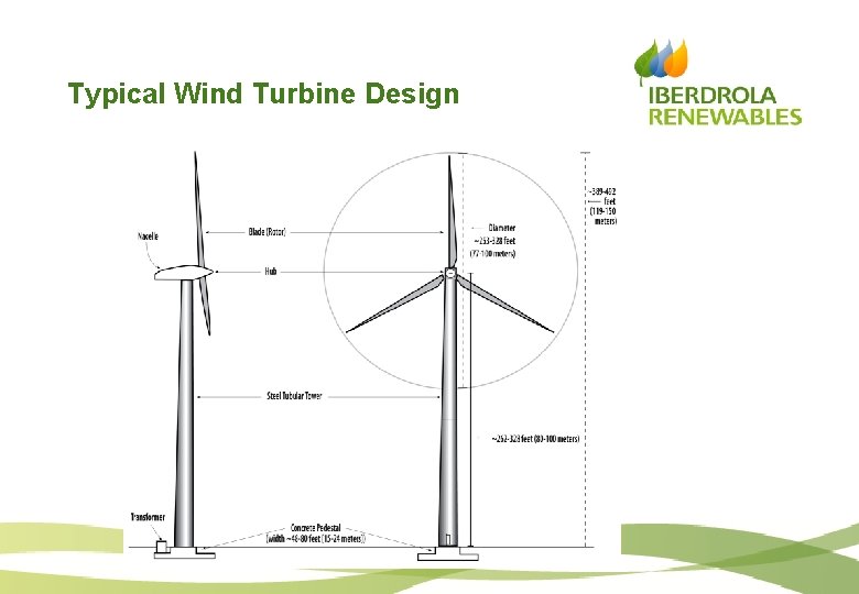 Typical Wind Turbine Design 