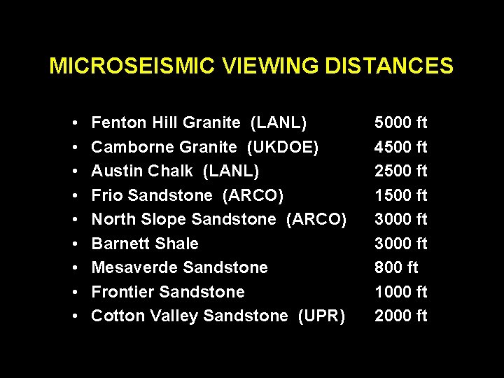 MICROSEISMIC VIEWING DISTANCES • • • Fenton Hill Granite (LANL) Camborne Granite (UKDOE) Austin