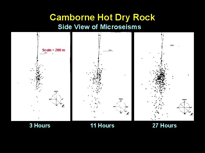 Camborne Hot Dry Rock Side View of Microseisms Scale = 200 m 3 Hours