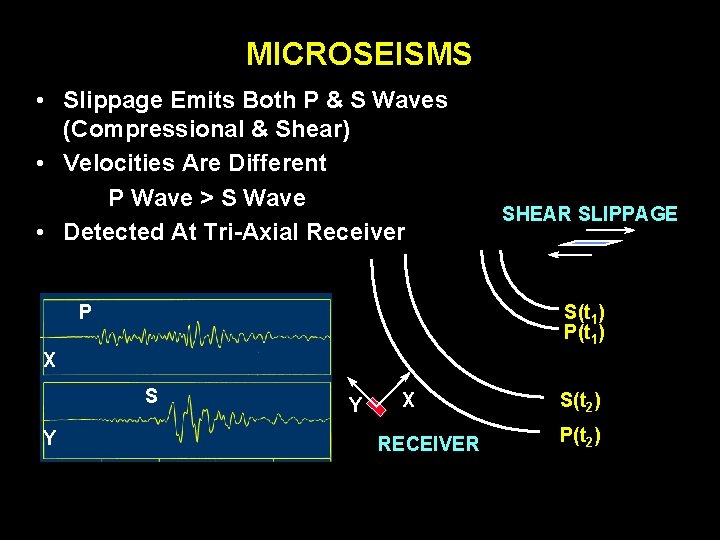 MICROSEISMS • Slippage Emits Both P & S Waves (Compressional & Shear) • Velocities