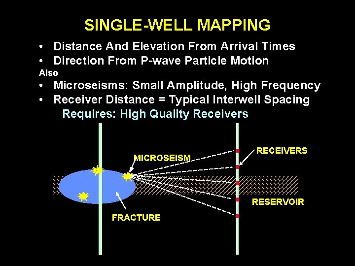 SINGLE-WELL MAPPING • Distance And Elevation From Arrival Times • Direction From P-wave Particle