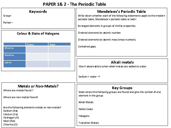 PAPER 1& 2 - The Periodic Table Group– Mendeleev’s Periodic Table Keywords Write down