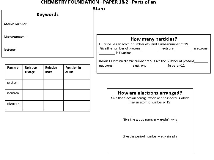 CHEMISTRY FOUNDATION - PAPER 1&2 - Parts of an Atom Keywords Atomic number– Mass