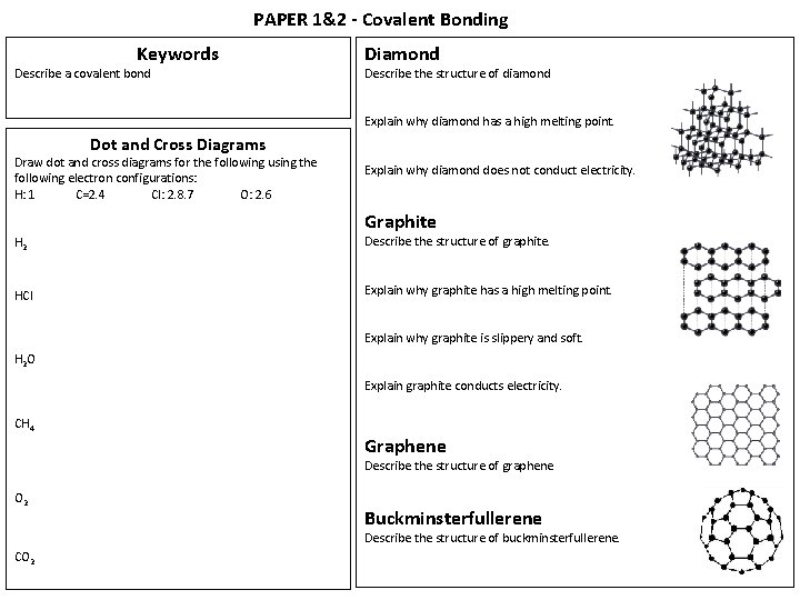 PAPER 1&2 - Covalent Bonding Keywords Describe a covalent bond Diamond Describe the structure