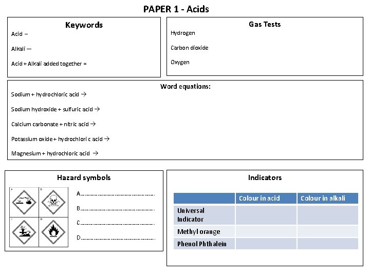 PAPER 1 - Acids Acid – Keywords Hydrogen Alkali — Carbon dioxide Acid +