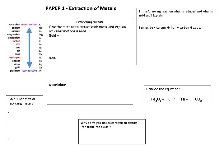 PAPER 1 - Extraction of Metals Extracting metals Give the method to extract each