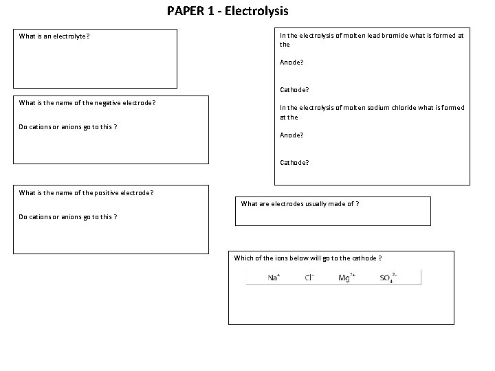 PAPER 1 - Electrolysis What is an electrolyte? In the electrolysis of molten lead