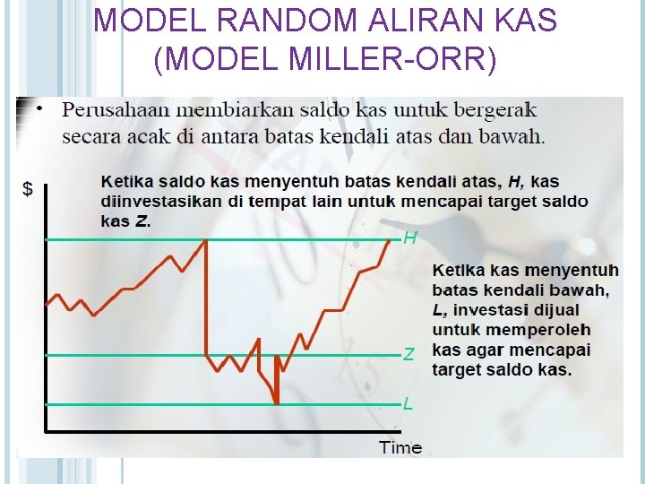 MODEL RANDOM ALIRAN KAS (MODEL MILLER-ORR) MODEL RANDOM ALIRAN KAS (MODEL MILLER-ORR)