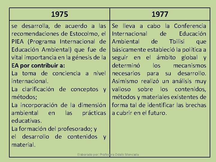 1975 1977 se desarrolla, de acuerdo a las recomendaciones de Estocolmo, el PIEA (Programa