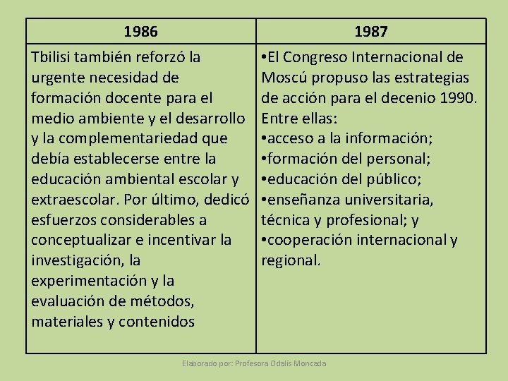 1986 Tbilisi también reforzó la urgente necesidad de formación docente para el medio ambiente