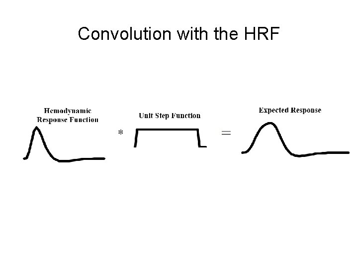 Convolution with the HRF 