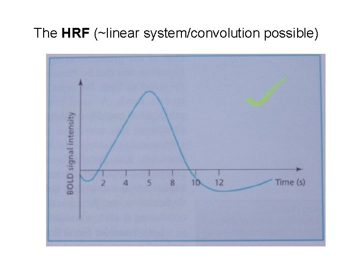The HRF (~linear system/convolution possible) 