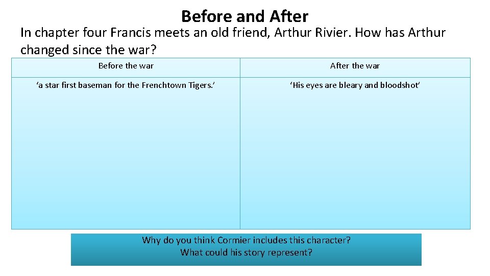 Before and After In chapter four Francis meets an old friend, Arthur Rivier. How