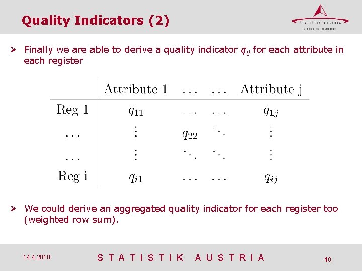 Quality Indicators (2) Finally we are able to derive a quality indicator qij for