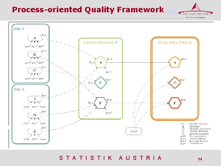 Process-oriented Quality Framework S T A T I S T I K A U