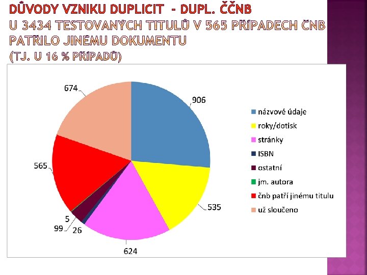 DŮVODY VZNIKU DUPLICIT - DUPL. ČČNB 