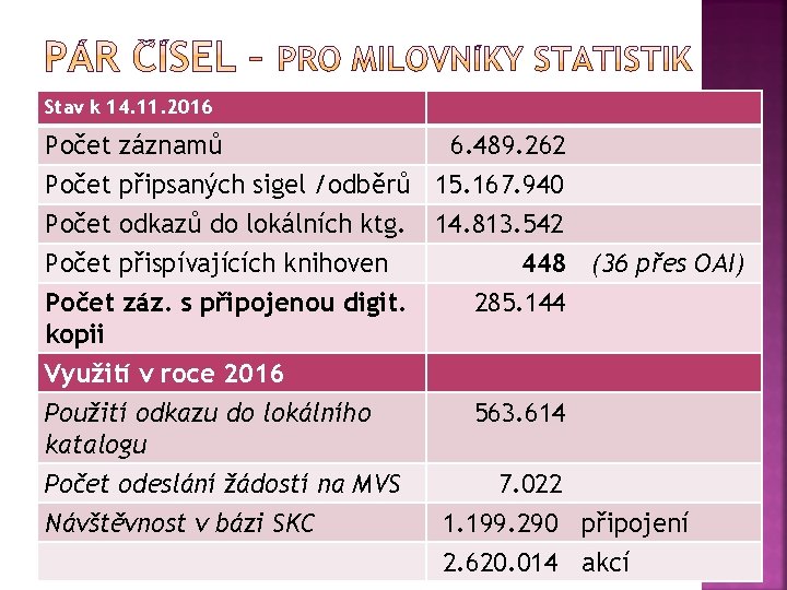 Stav k 14. 11. 2016 Počet záznamů 6. 489. 262 Počet připsaných sigel /odběrů