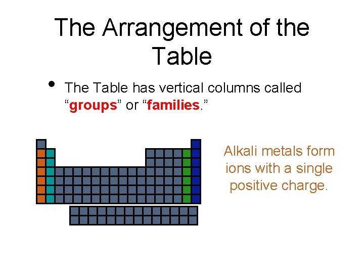 The Arrangement of the Table • The Table has vertical columns called “groups” or