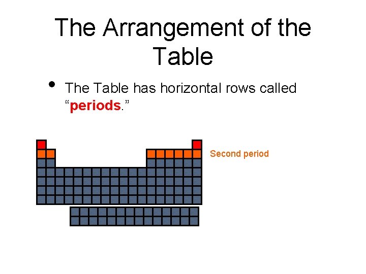 The Arrangement of the Table • The Table has horizontal rows called “periods. ”