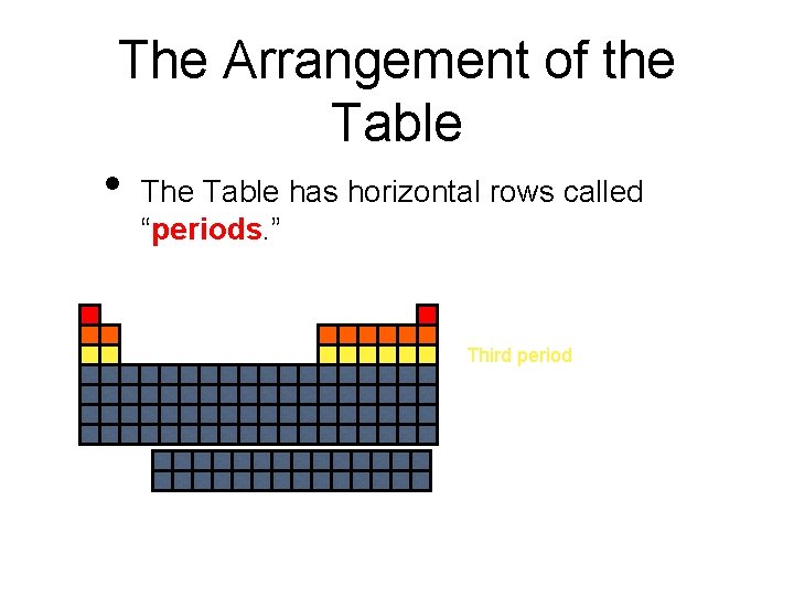 The Arrangement of the Table • The Table has horizontal rows called “periods. ”