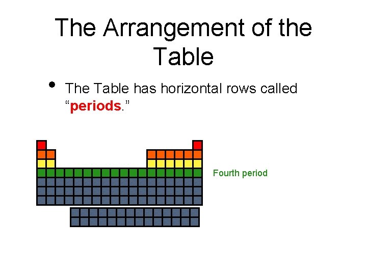 The Arrangement of the Table • The Table has horizontal rows called “periods. ”
