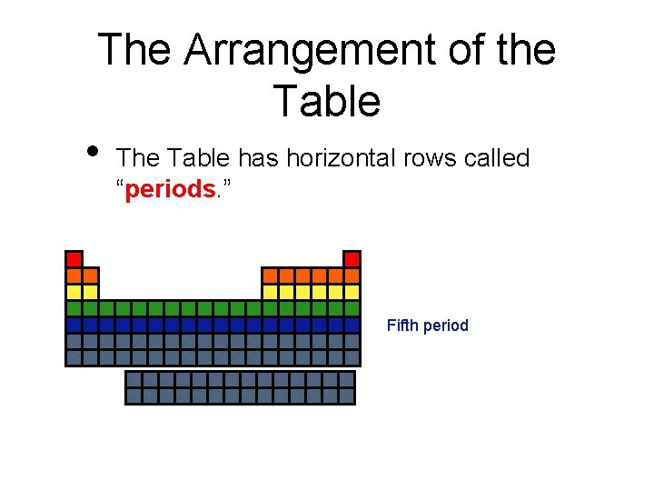 The Arrangement of the Table • The Table has horizontal rows called “periods. ”