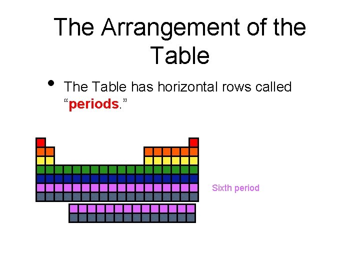 The Arrangement of the Table • The Table has horizontal rows called “periods. ”