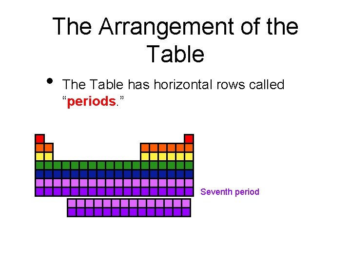 The Arrangement of the Table • The Table has horizontal rows called “periods. ”