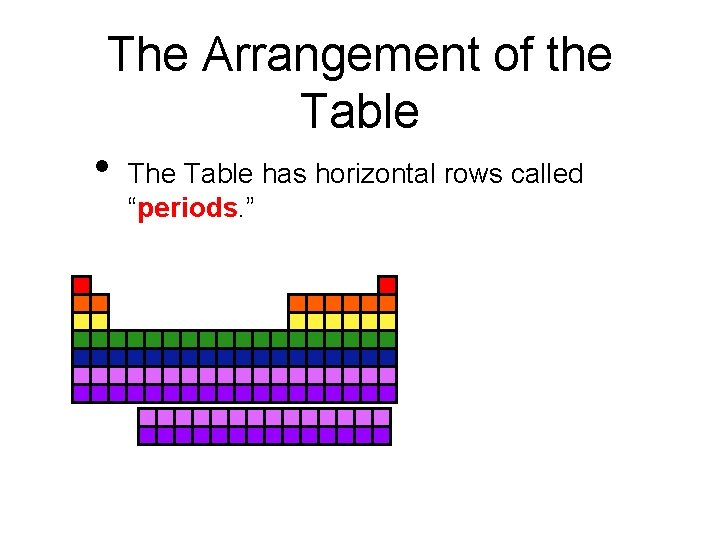 The Arrangement of the Table • The Table has horizontal rows called “periods. ”