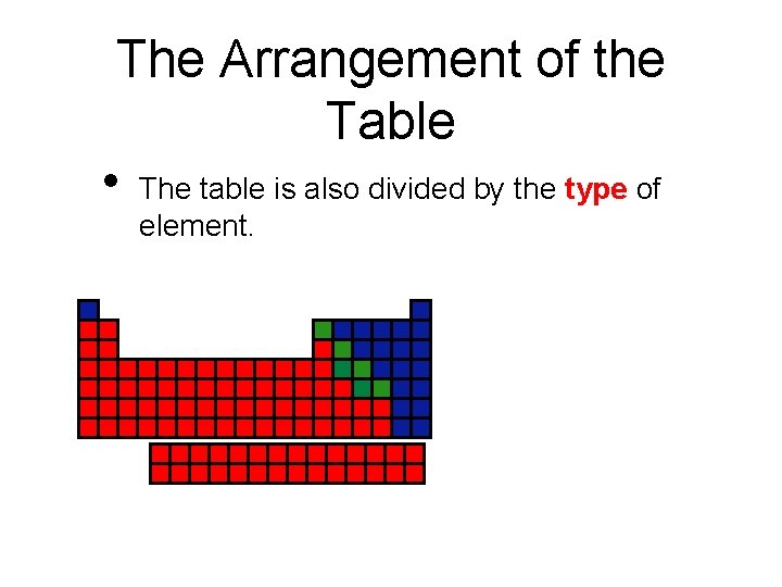 The Arrangement of the Table • The table is also divided by the type
