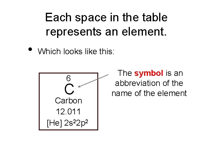Each space in the table represents an element. • Which looks like this: 6