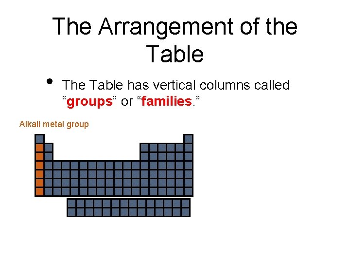 The Arrangement of the Table • The Table has vertical columns called “groups” or