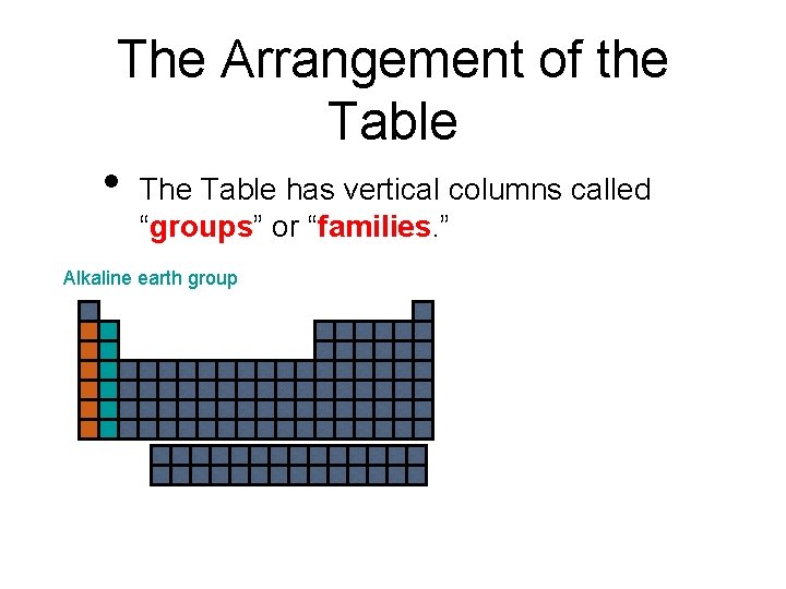 The Arrangement of the Table • The Table has vertical columns called “groups” or