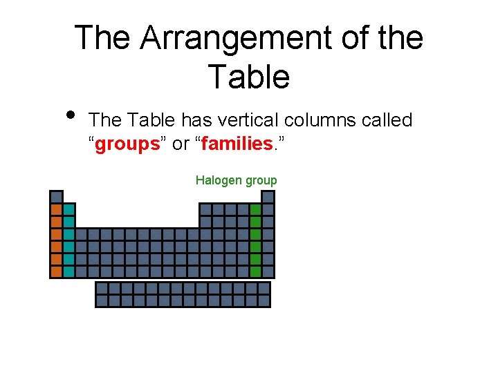 The Arrangement of the Table • The Table has vertical columns called “groups” or