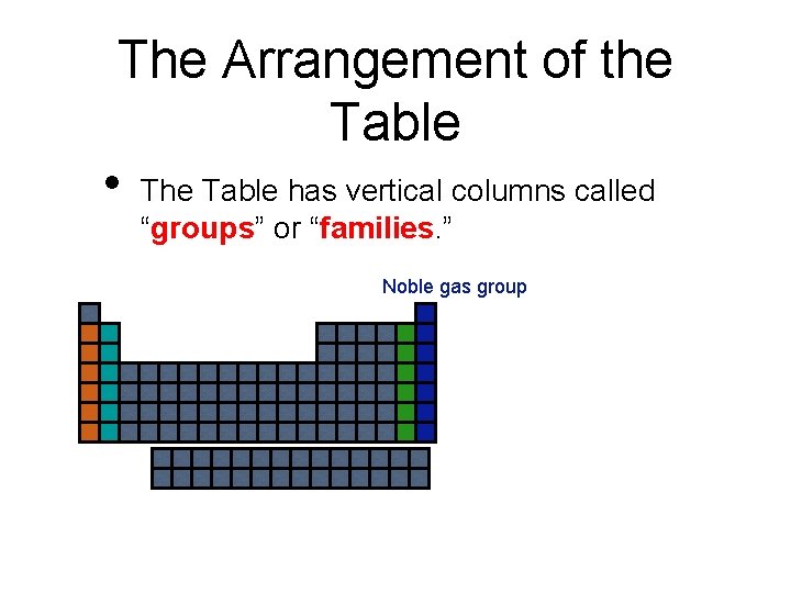 The Arrangement of the Table • The Table has vertical columns called “groups” or
