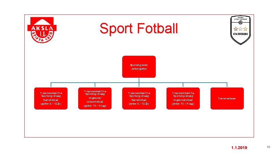 Sport Fotball Sportslig leder Jenter/gutter 1 representant fra Sportslig utvalg Barnefotball (gutter 6 –