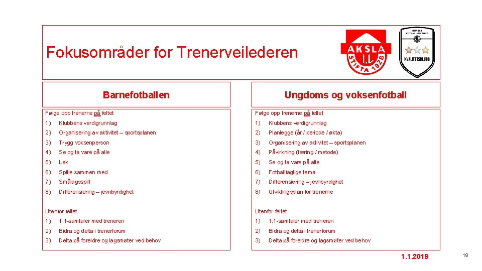 Fokusområder for Trenerveilederen Barnefotballen Ungdoms og voksenfotball Følge opp trenerne på feltet 1) Klubbens